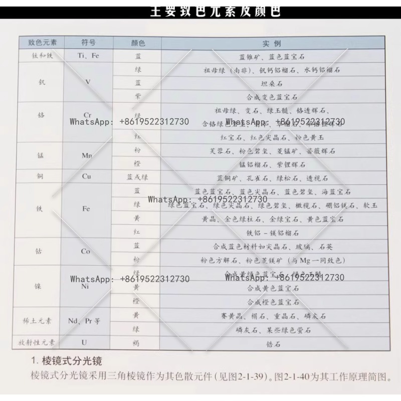 Large edge spectroscope handhe - Spectroscope Handheld 评论和价格